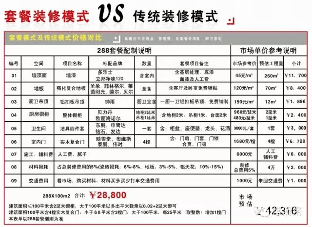正确看待家装套餐模式!掌握难点要点
